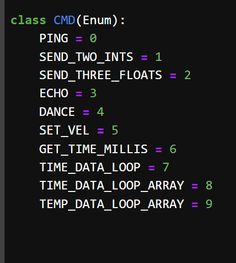 Screenshot showing virtual environment setup in command prompt
