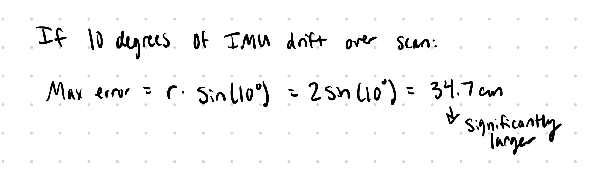 IMU drift error estimation diagram