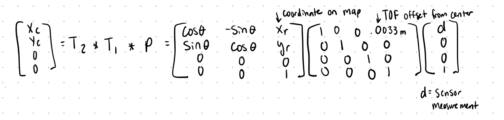 Sensor measurement vector