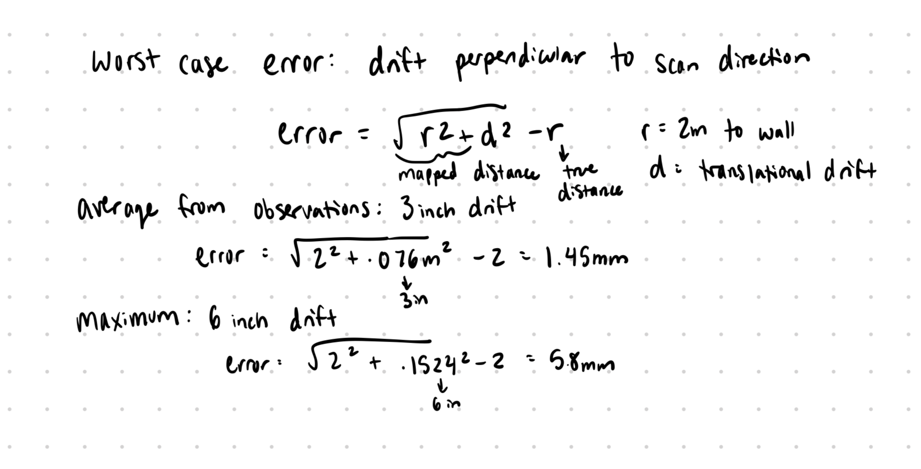 Drift error estimation diagram